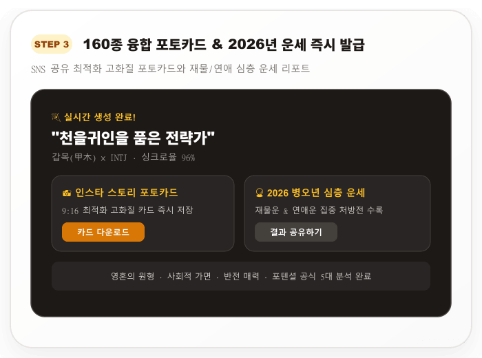 Step 3 160종 융합 포토카드 및 2026년 운세 리포트 즉시 발급 모바일 캡처 화면 목업